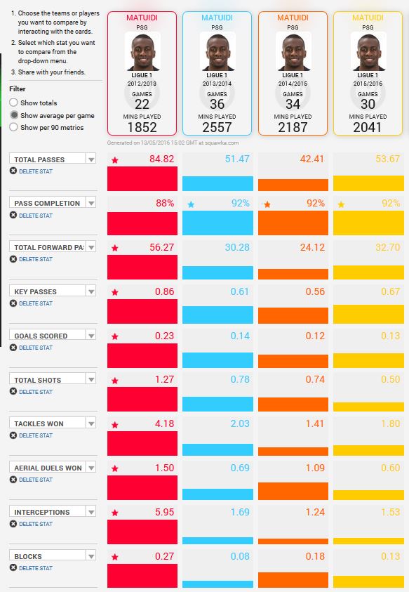 Régression statistique de Matuidi