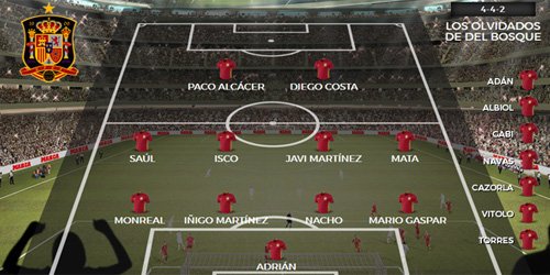 roja