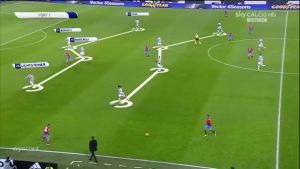 Les deux lignes de 4 formées par la défense et le milieu de terrain de la Juventus en phase de récupération. (image: SkySports)